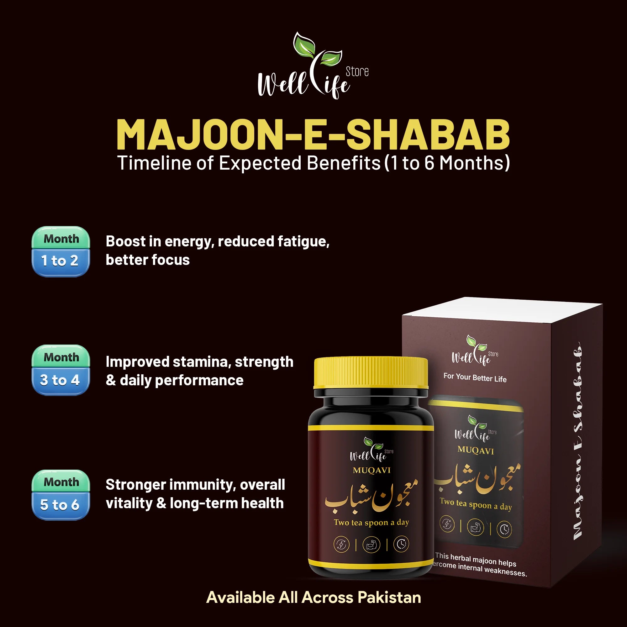 Majoon E Shabab